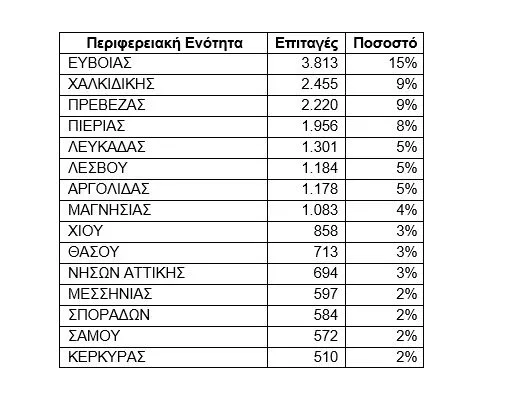 πινακας
