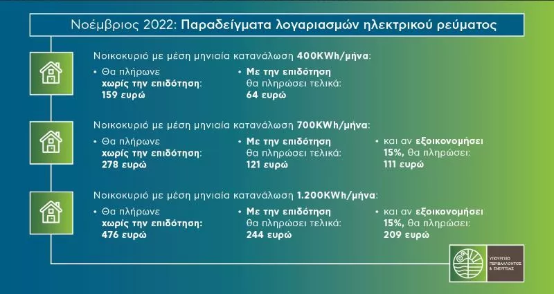 επιδότηση
