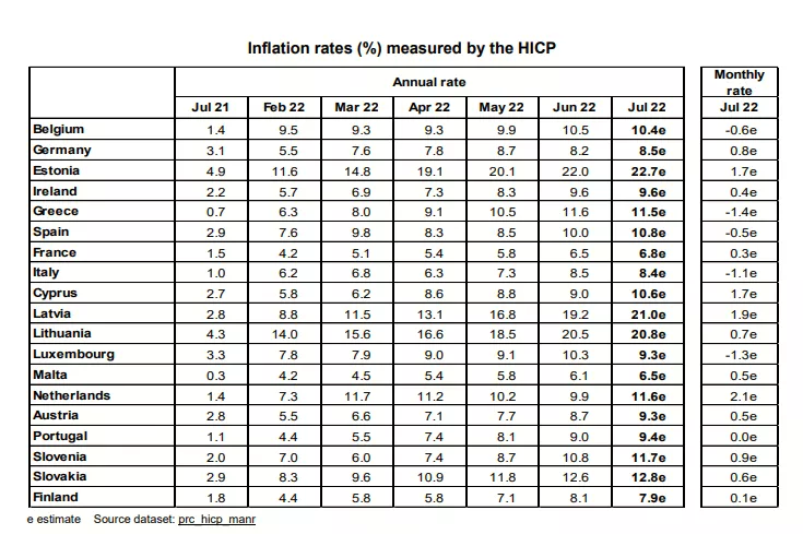 Eurostat