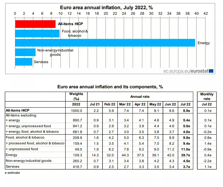 Eurostat