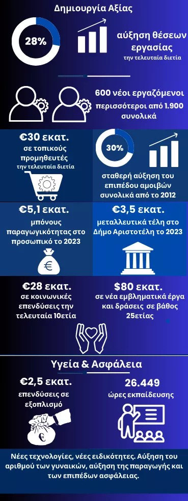 ellinikos xrysos
