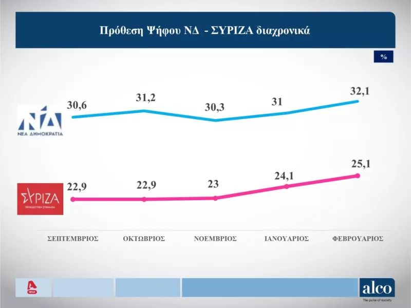 Δημοσκόπηση