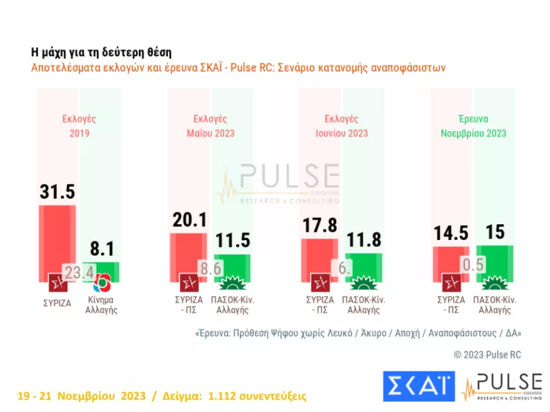 δεύτερη θέση