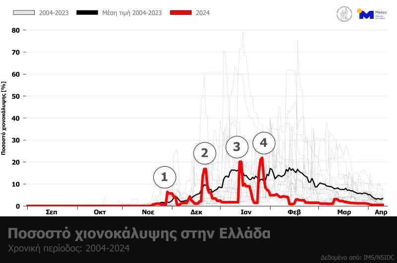 Διάγραμμα