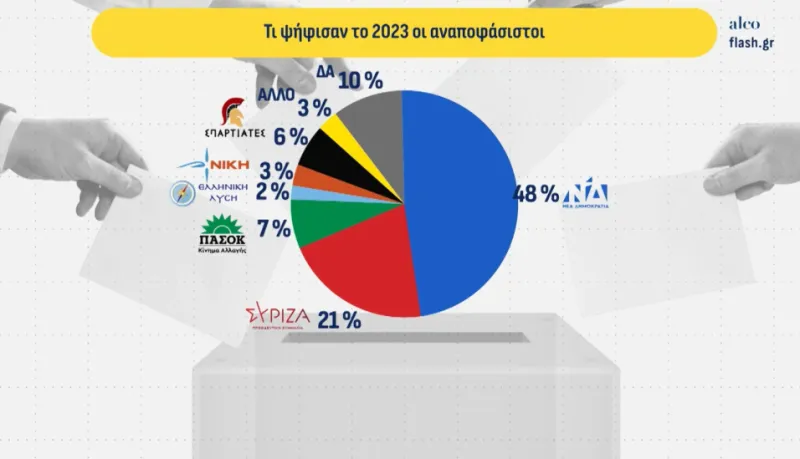 Δημοσκόπηση 