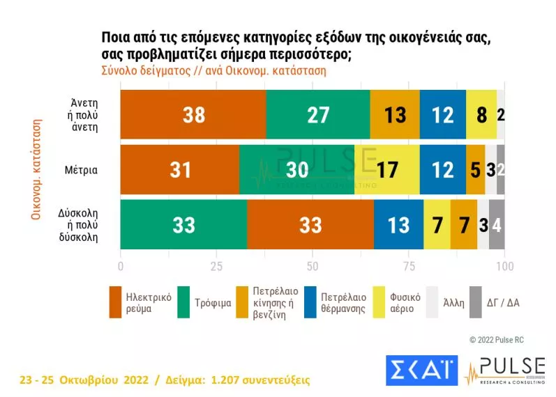 Δημοσκόπηση ΣΚΑΙ