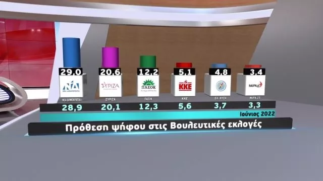 δημοσκόπηση