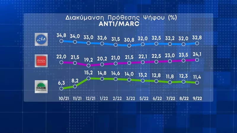 Δημοσκόπηση