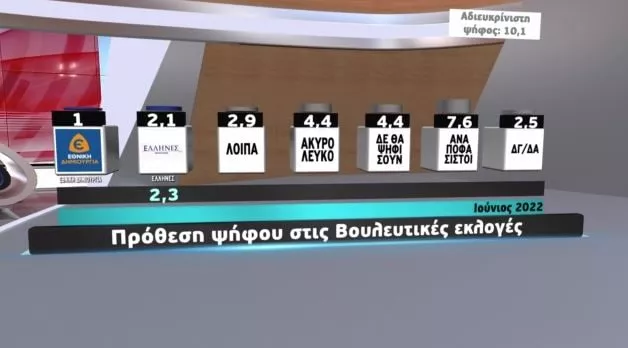 δημοσκόπηση