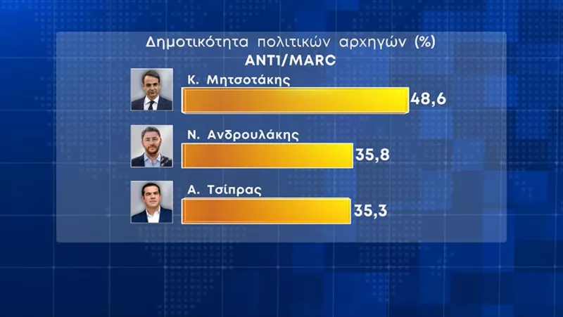 Δημοσκόπηση