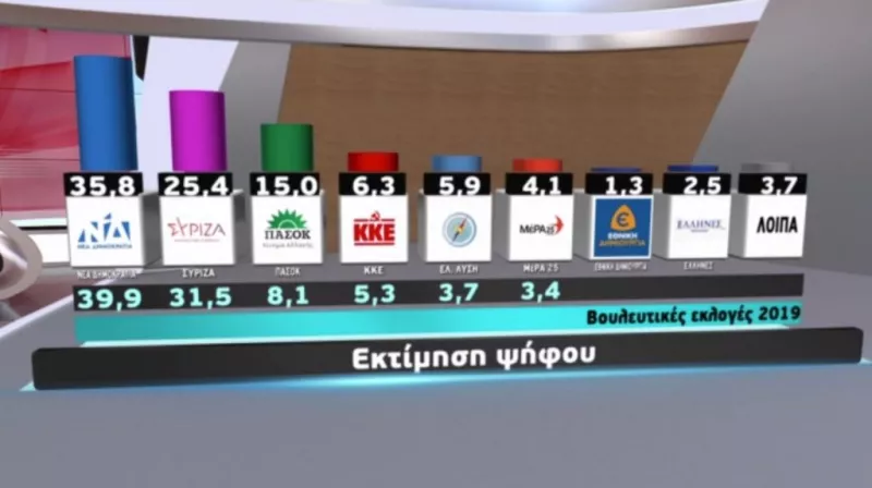 δημοσκόπηση