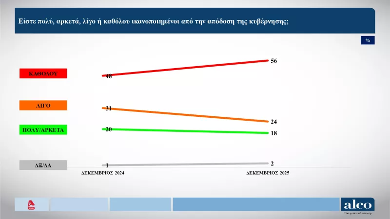 Δημοσκόπηση