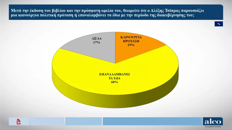Δημοσκόπηση