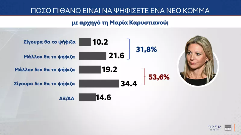 Δημοσκόπηση