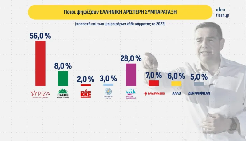 Δημοσκόπηση 2