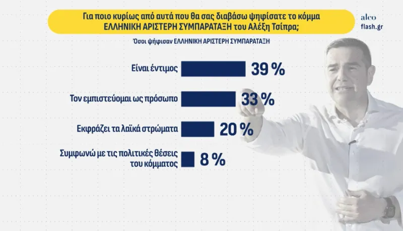 Δημοσκόπηση 3