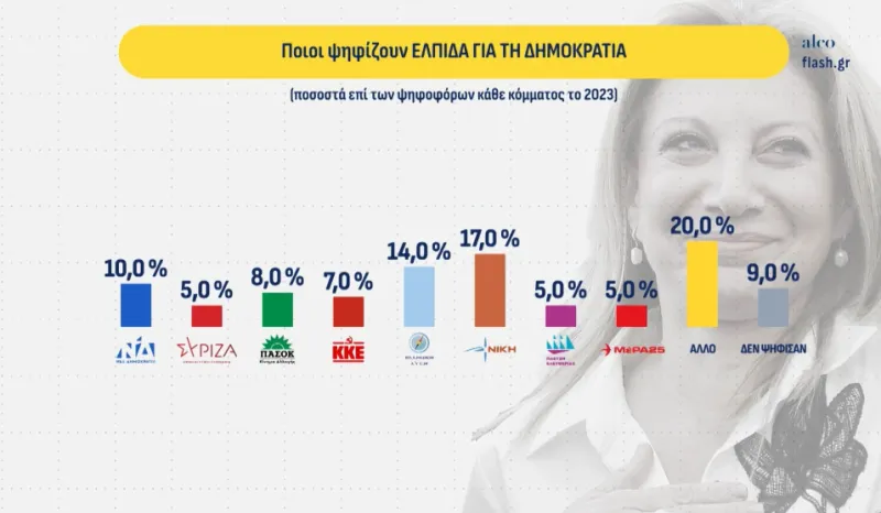 Δημοσκόπιση 4