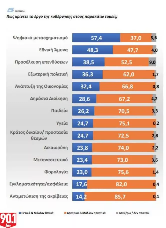 Δημοσκόπηση 