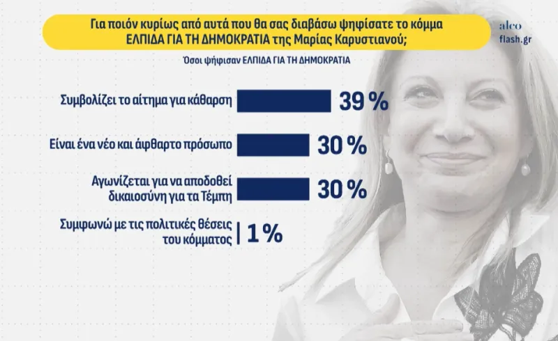 Δημοσκόπηση 