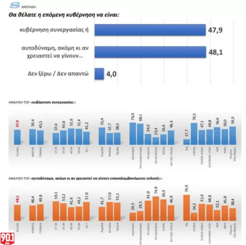 Δημοσκόπηση 