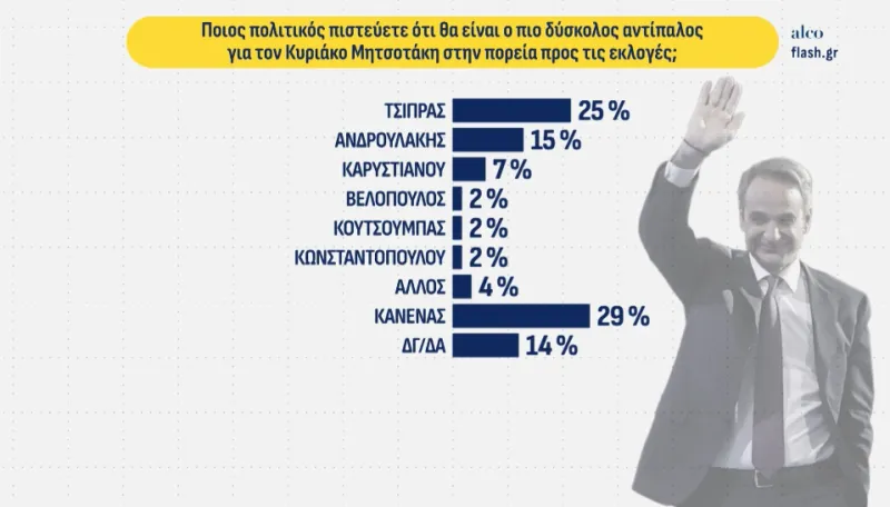 Δημοσκόπηση 