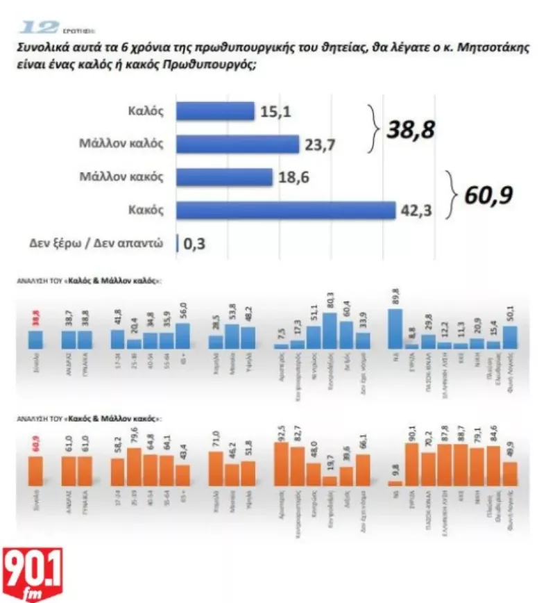 Δημοσκόπηση 