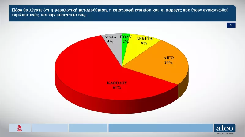Δημοσκόπηση