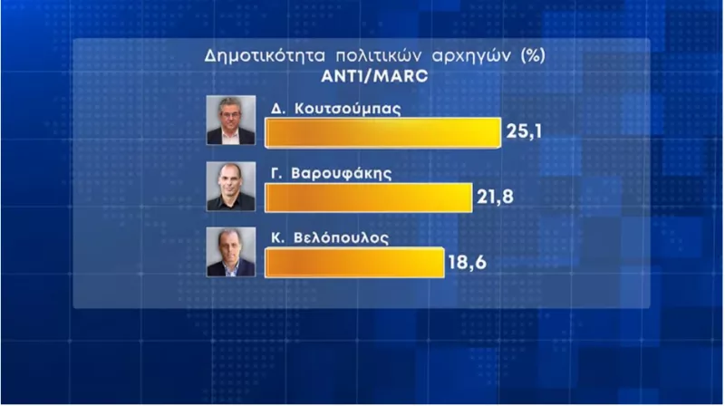 Δημοτικότητα