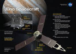 Το διαστημικό σκάφος Juno συμπλήρωσε 50 περιφορές γύρω από τον Δία