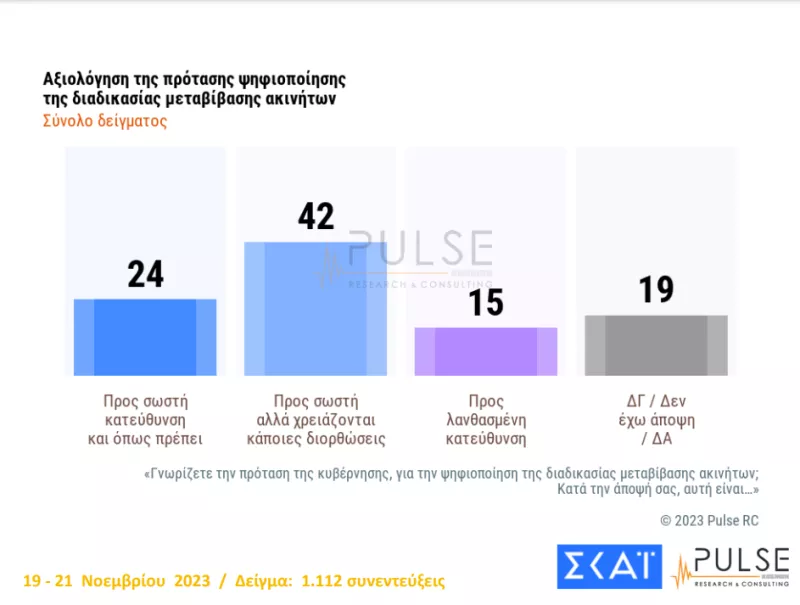 ψηφιακά συμβόλαια