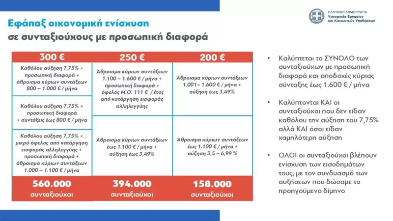 εφάπαξ