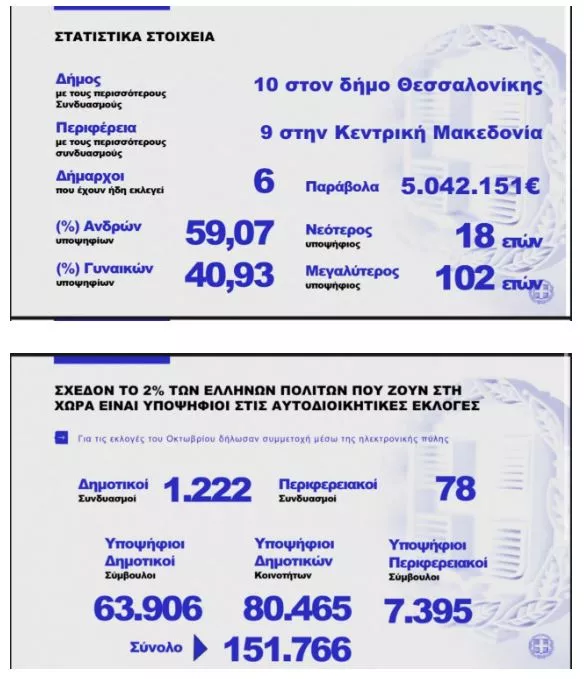 εκλογές