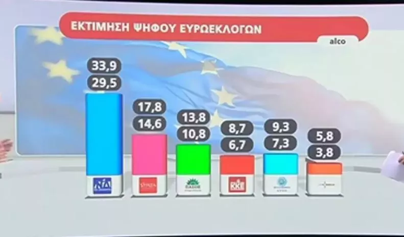 Δημοσκόπηση