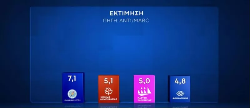 Δημοσκόπηση