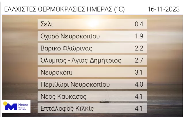 Χαμηλές Θερμοκρασίες