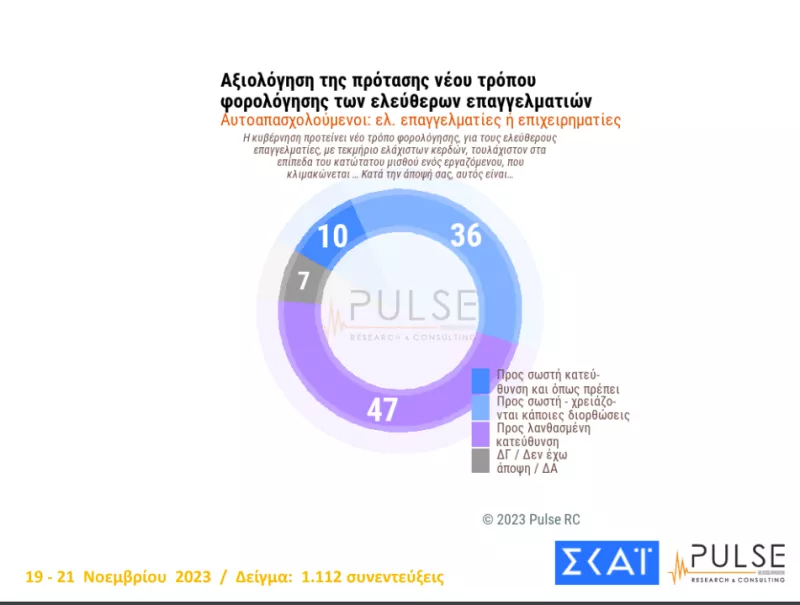 αξιολόγηση από ελεύθερους επαγγελματίες