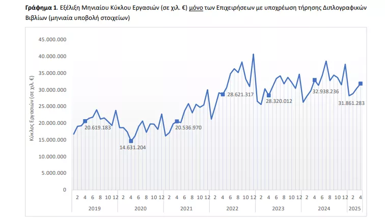 ΕΛΣΤΑΤ
