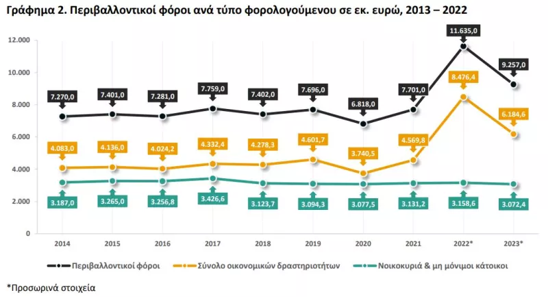 ΕΛΣΤΑΤ