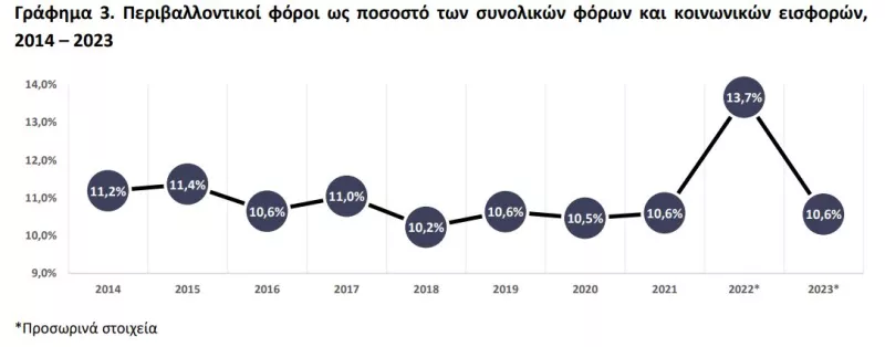 ΕΛΣΤΑΤ