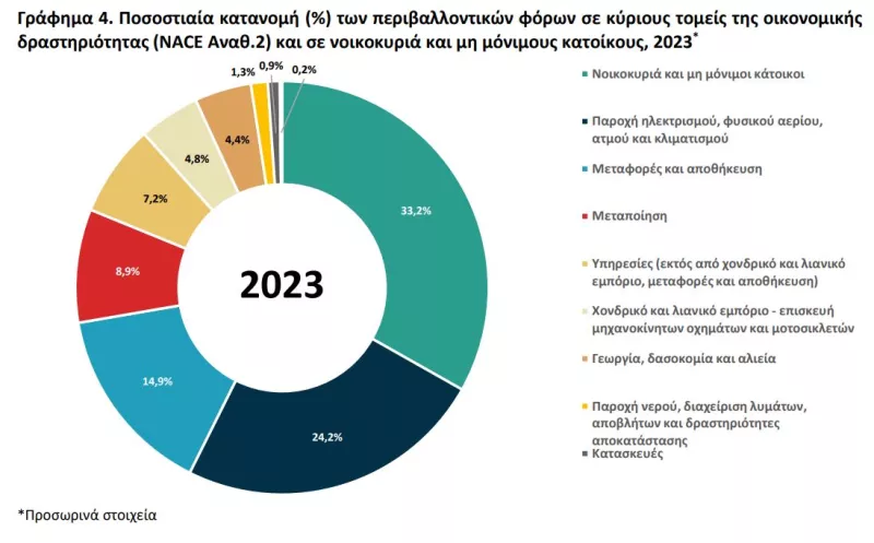 ΕΛΣΤΑΤ