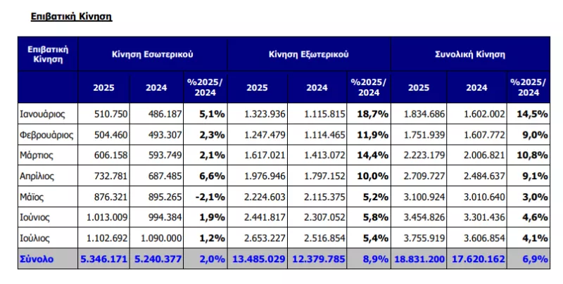 Ελ. Βενιζέλος