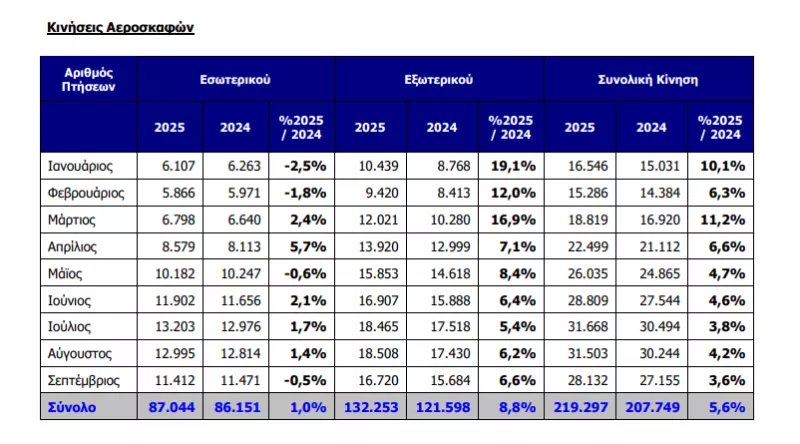 Ελευθέριος Βενιζέλος