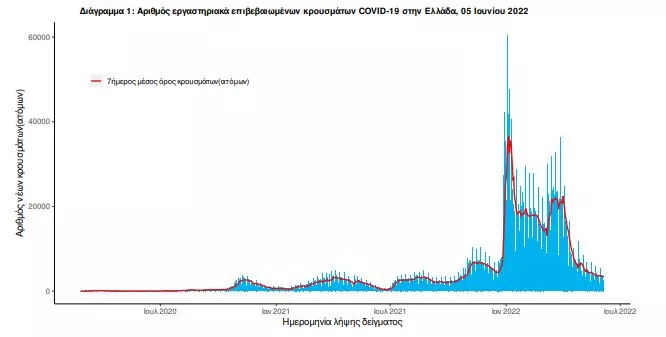 κορωνοϊός