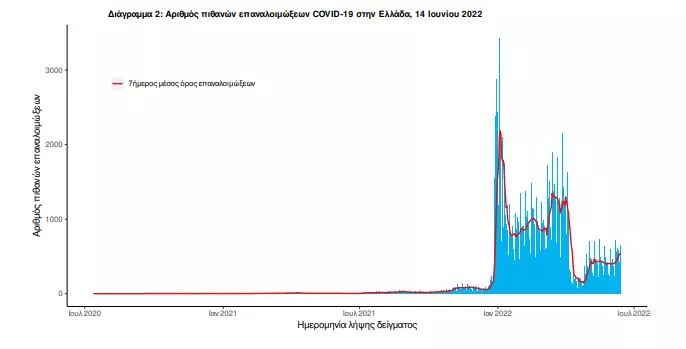 κορωνοϊός