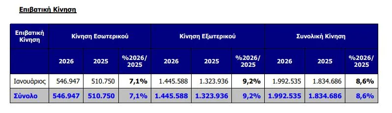Επιβατική κίνηση