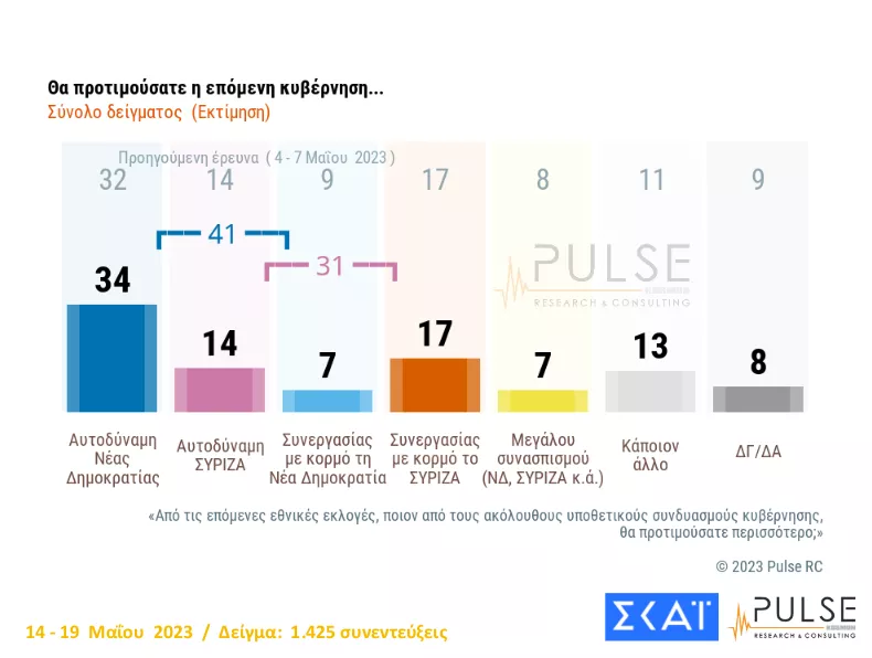 επόμενη κυβέρνηση