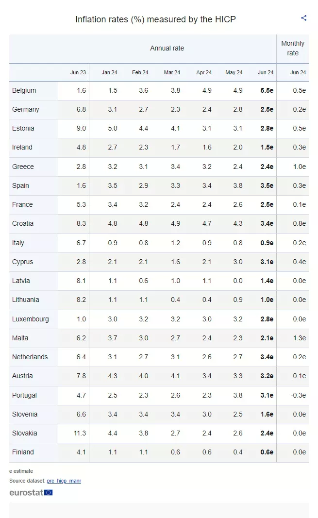 Eurostat
