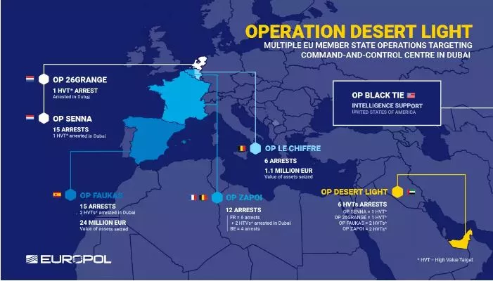 Europol