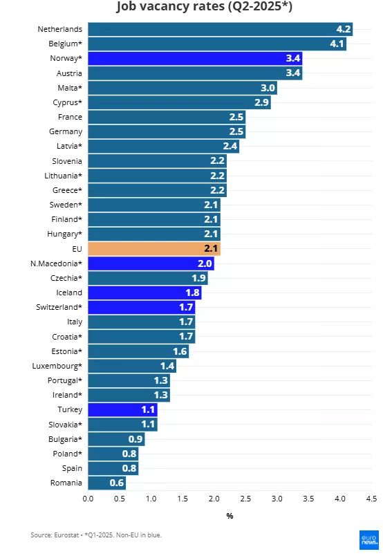 Eurostat