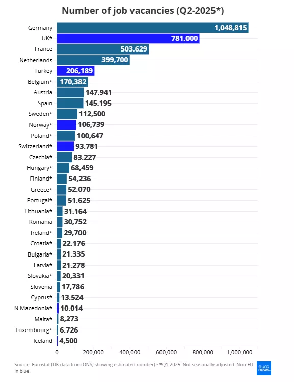 Eurostat2